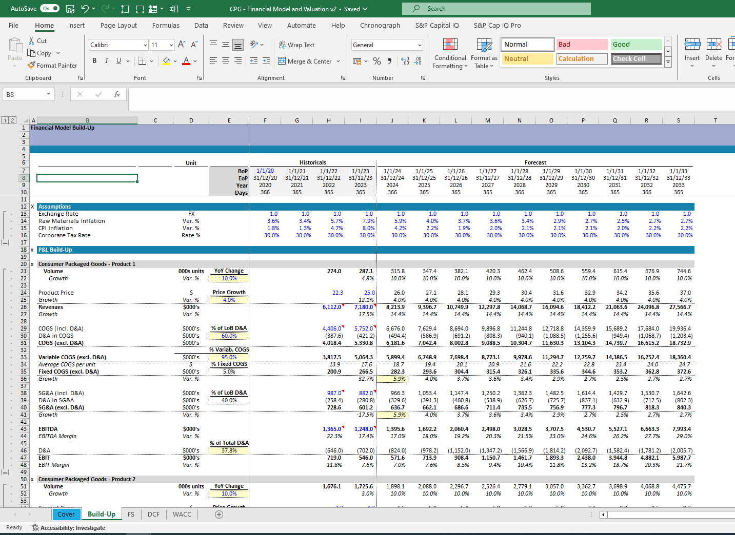 Consumer Financial model Excel Spreadsheet Template. Build-up Snip