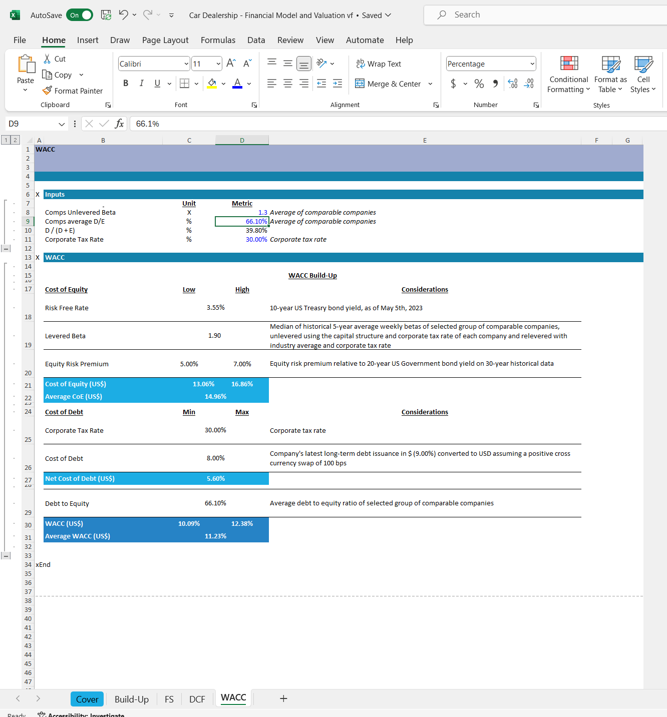 Car dealership financial model and valuation excel spreadsheet. WACC Excel snip