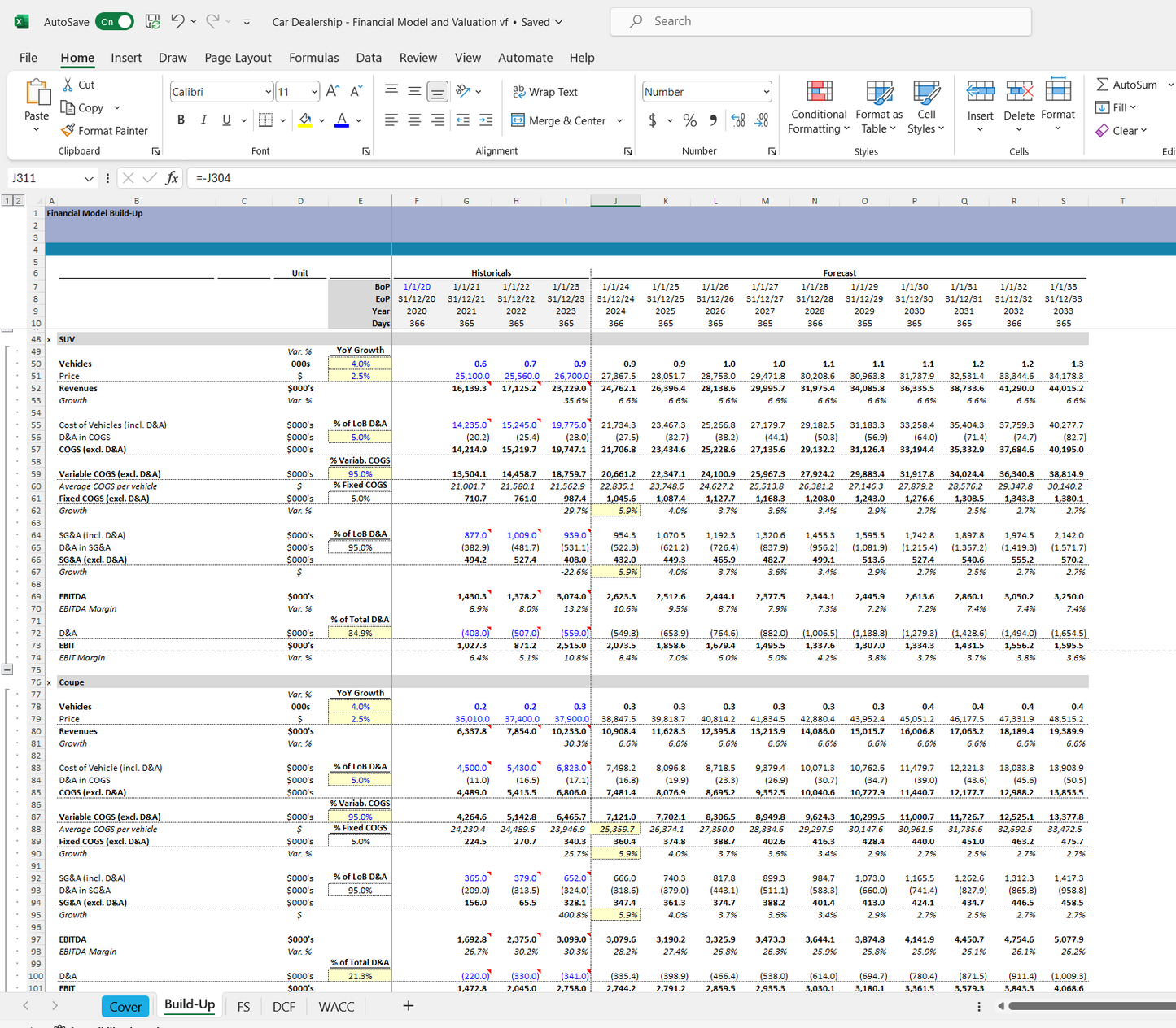 Car dealership financial model and valuation excel spreadsheet. Build-up Excel snip 3