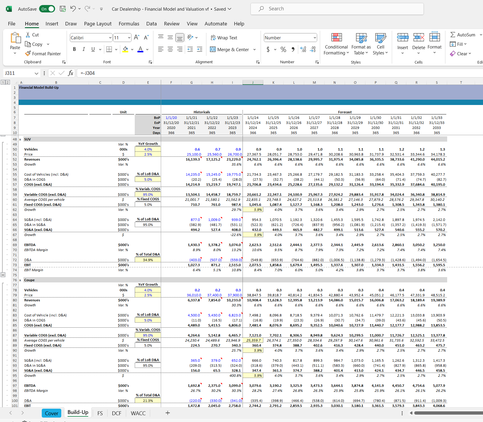 Car dealership financial model and valuation excel spreadsheet. Build-up Excel snip 3