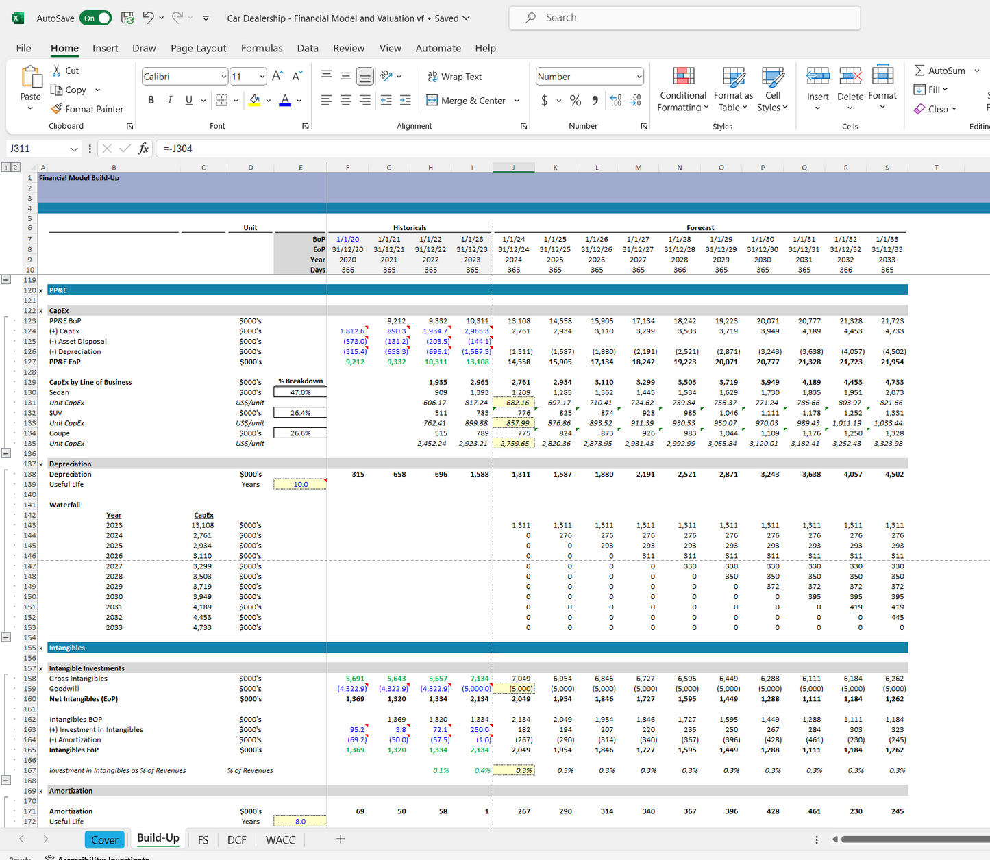 Car dealership financial model and valuation excel spreadsheet. Build-up Excel snip 6