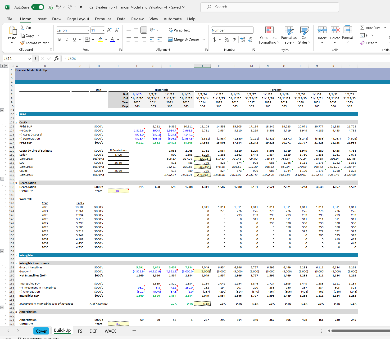 Car dealership financial model and valuation excel spreadsheet. Build-up Excel snip 6