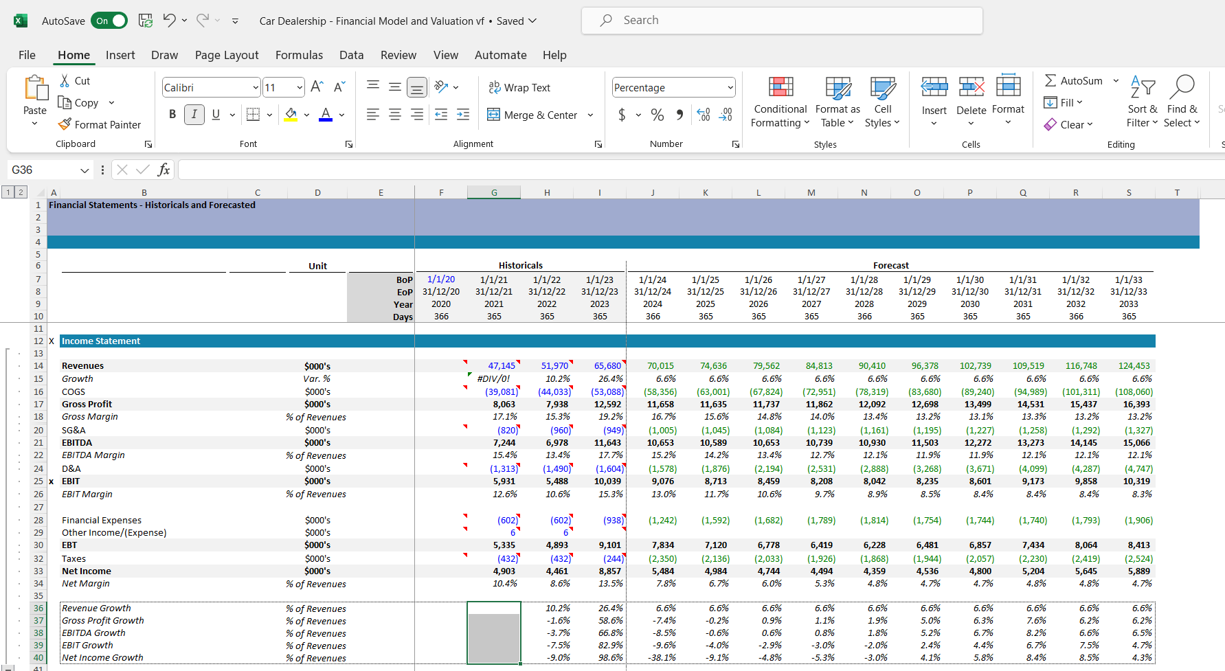 Car dealership financial model and valuation excel spreadsheet. P&L Excel snip