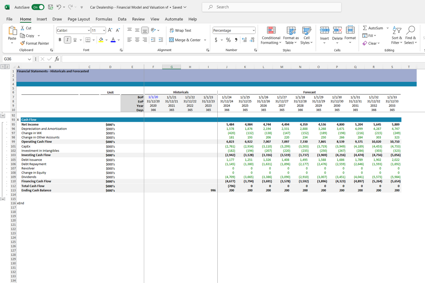 Car dealership financial model and valuation excel spreadsheet. Cash Flow Excel snip 1