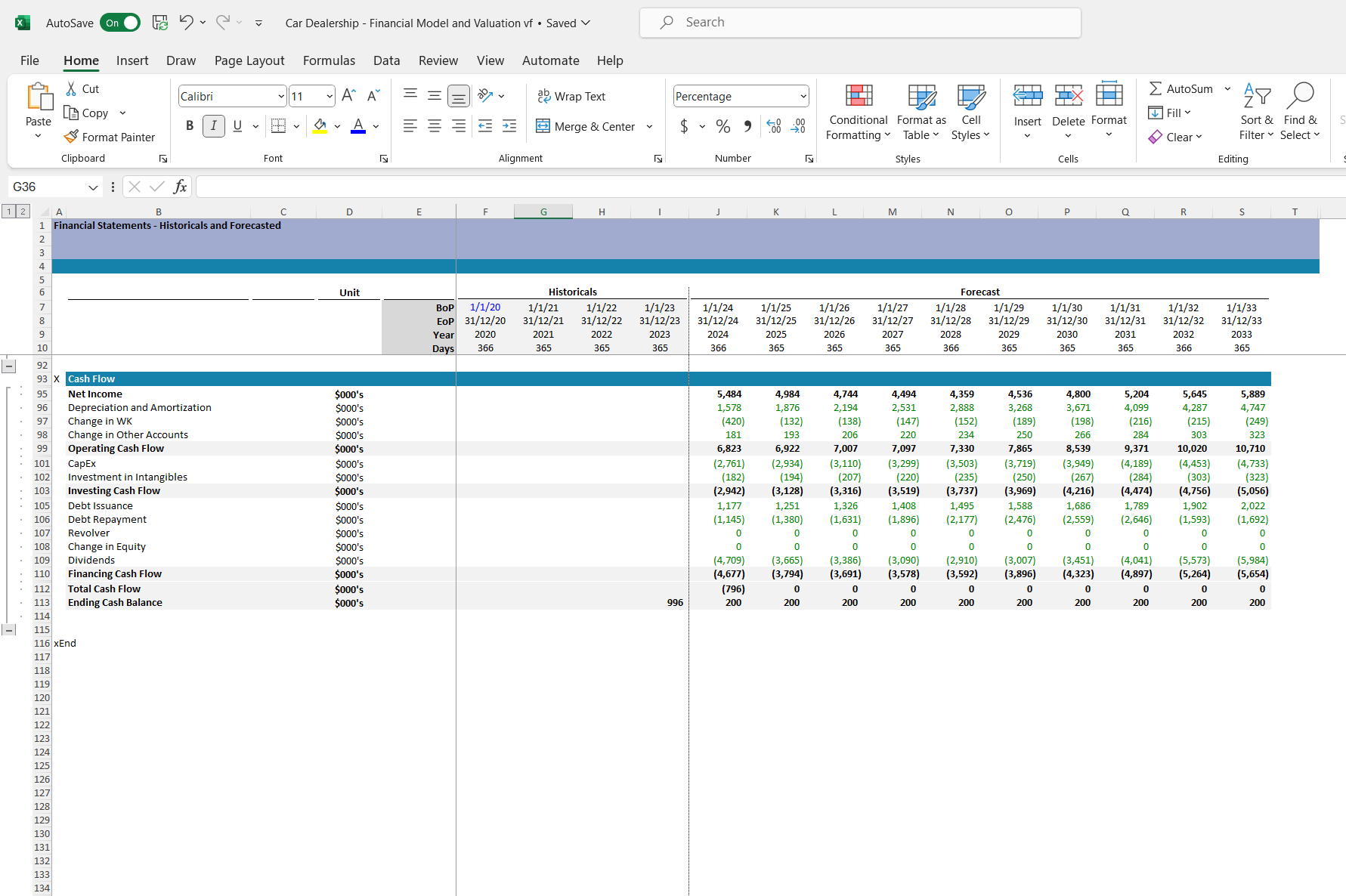 Car dealership financial model and valuation excel spreadsheet. Cash Flow Excel snip 1