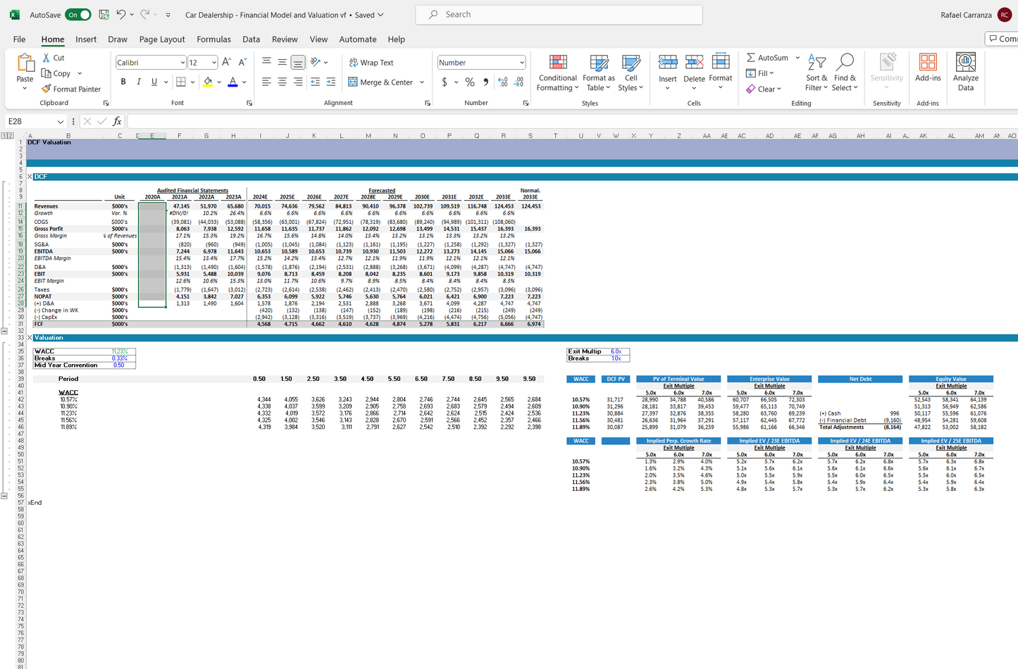 Car dealership financial model and valuation excel spreadsheet. DCF Excel snip