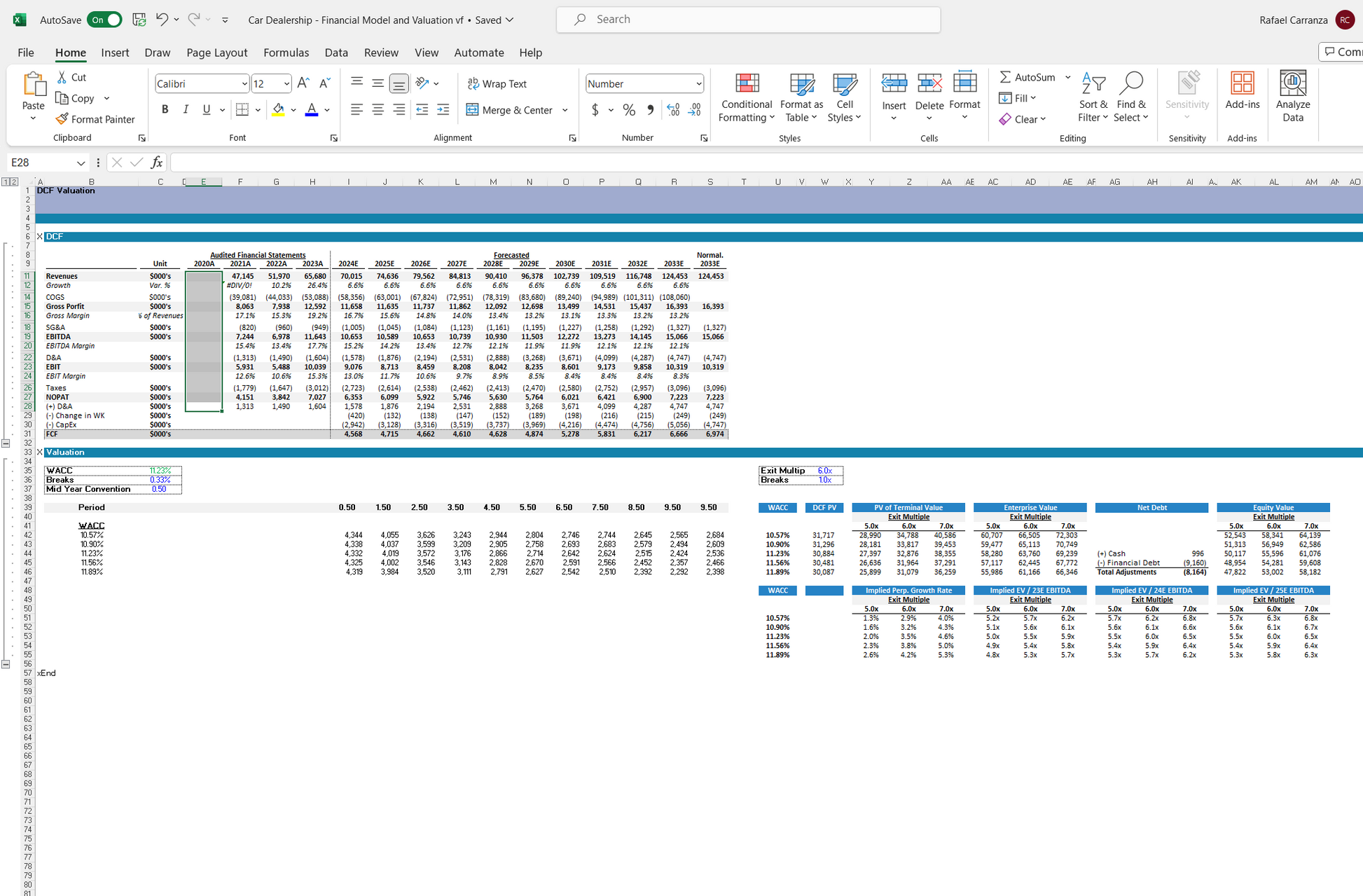 Car dealership financial model and valuation excel spreadsheet. DCF Excel snip