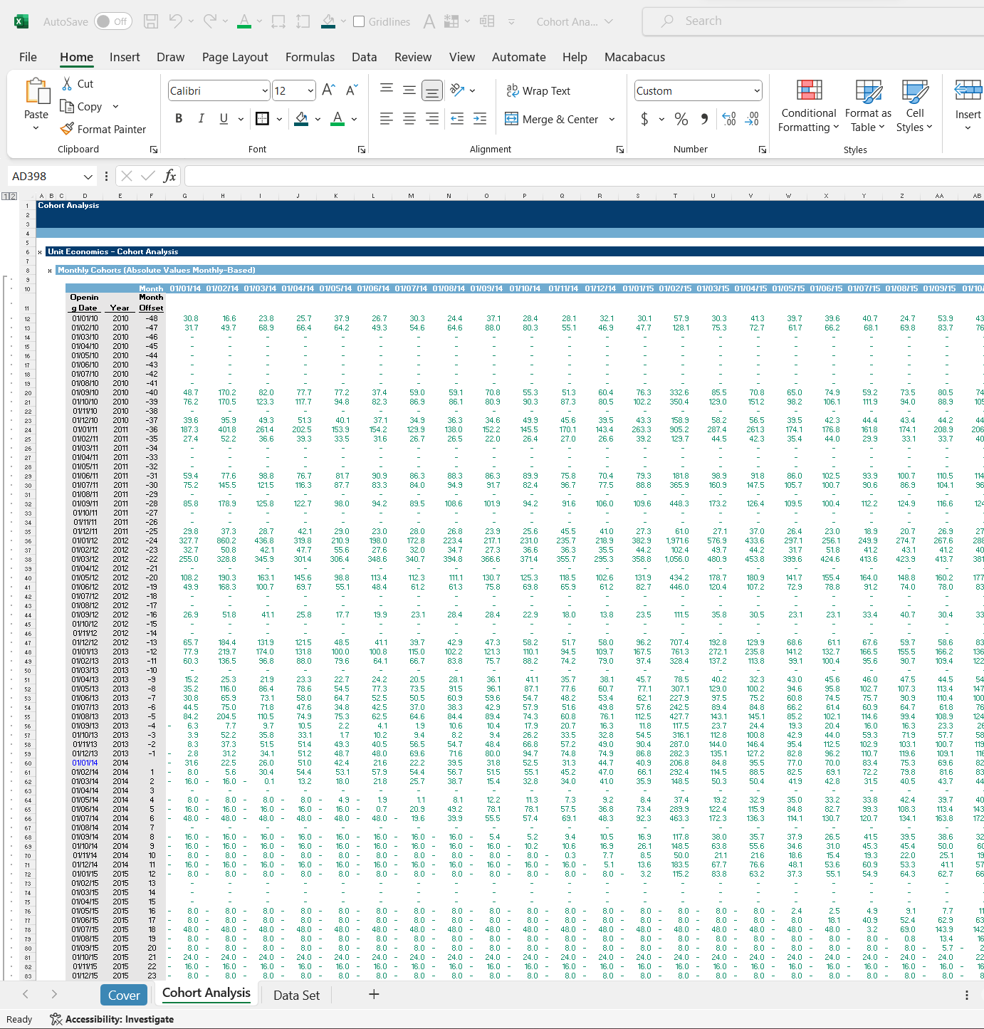 Cohort Analysis. Excel snip 2