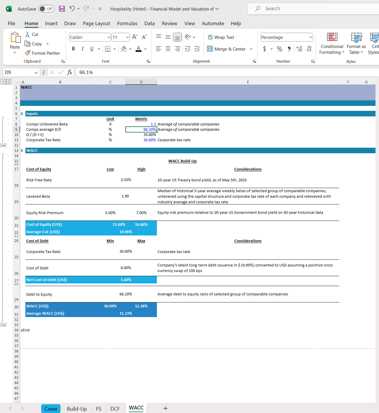 Hospitality (Hotel) Financial Model and Valuation Excel Spreadsheet. WACC snip