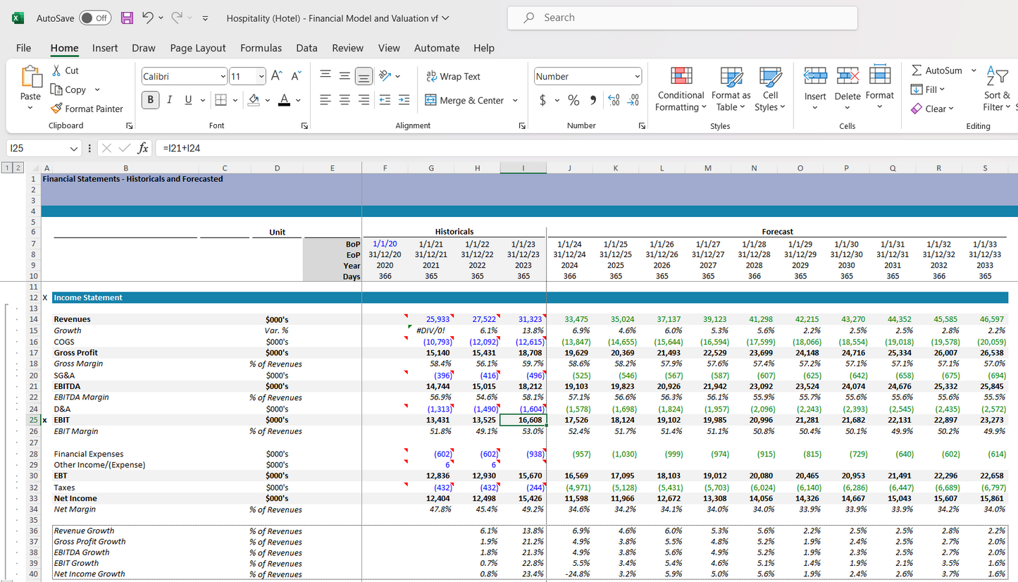 Hospitality (Hotel) Financial Model and Valuation Excel Spreadsheet. P&L snip