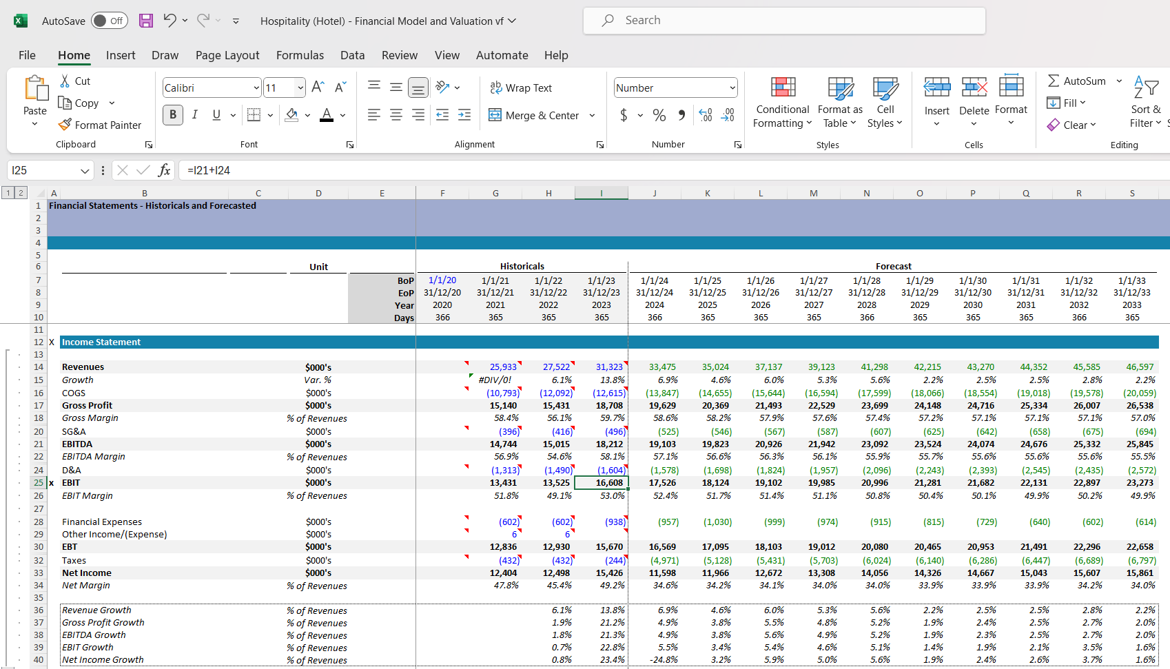 Hospitality (Hotel) Financial Model and Valuation Excel Spreadsheet. P&L snip