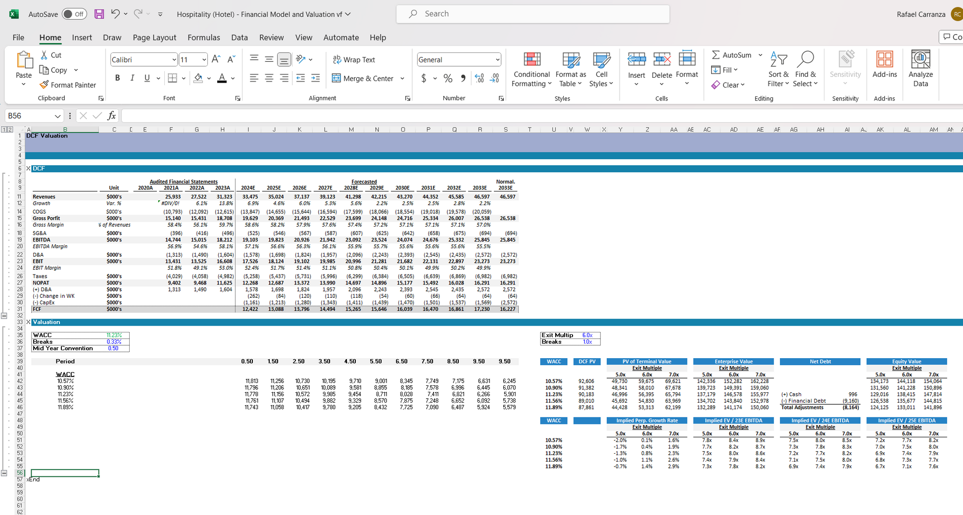Hospitality (Hotel) Financial Model and Valuation Excel Spreadsheet. DCF Valuation snip