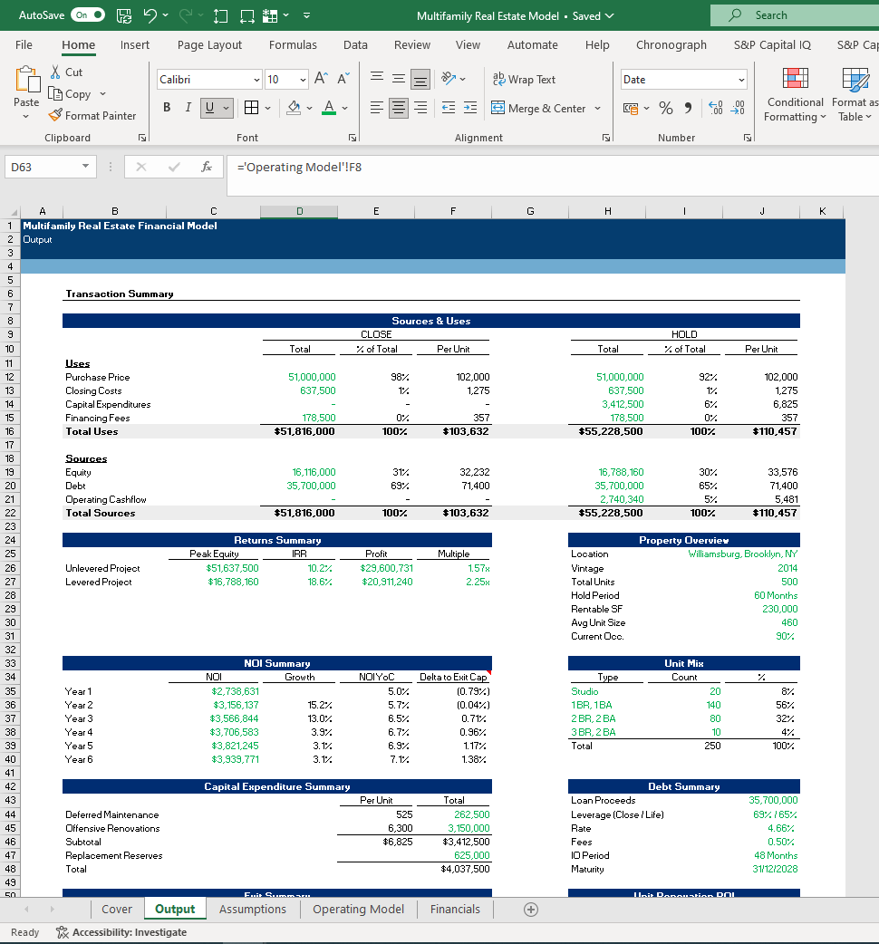 Multifamily Real Estate Financial Model