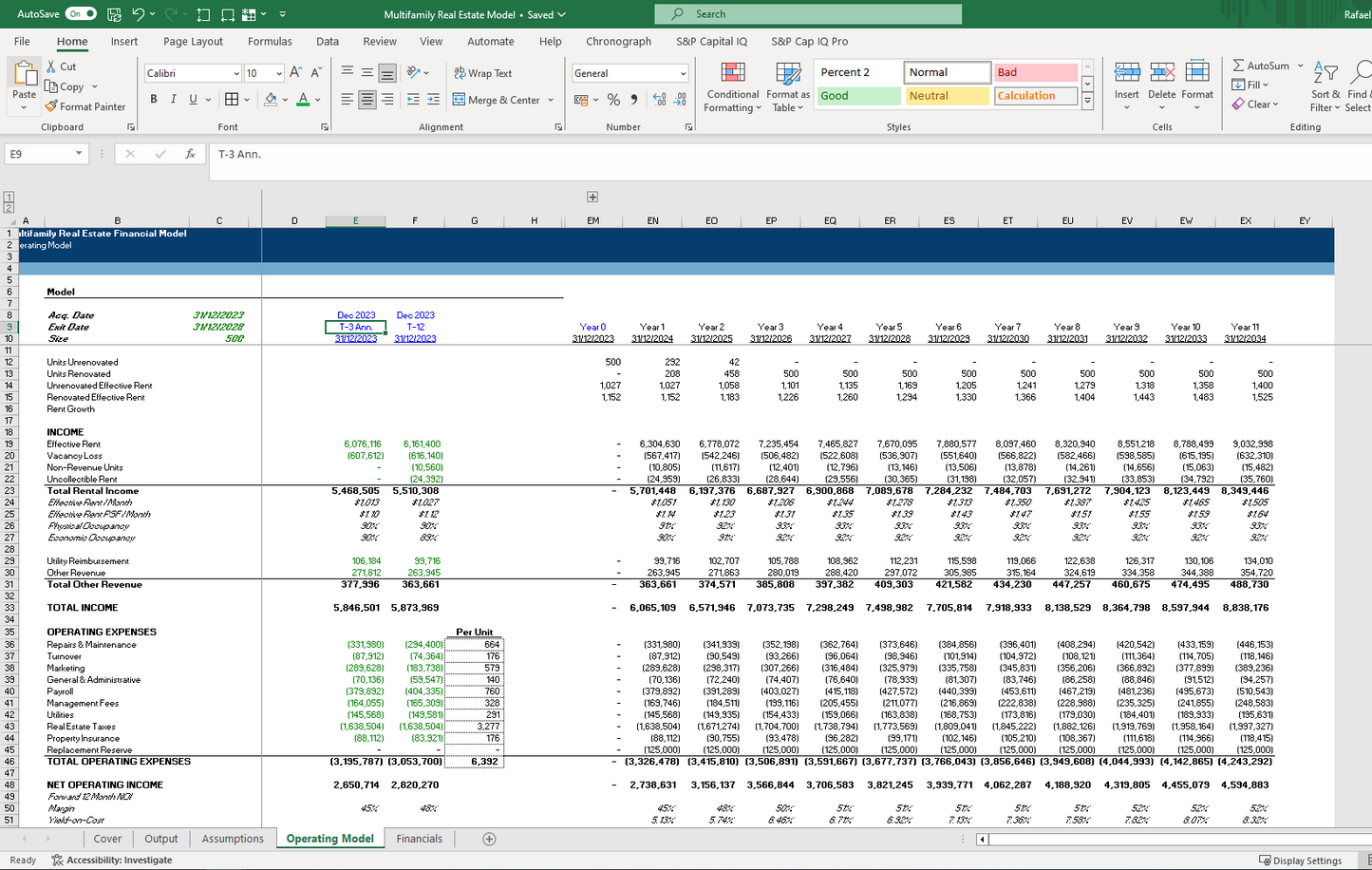 Multifamily Real Estate Financial Model