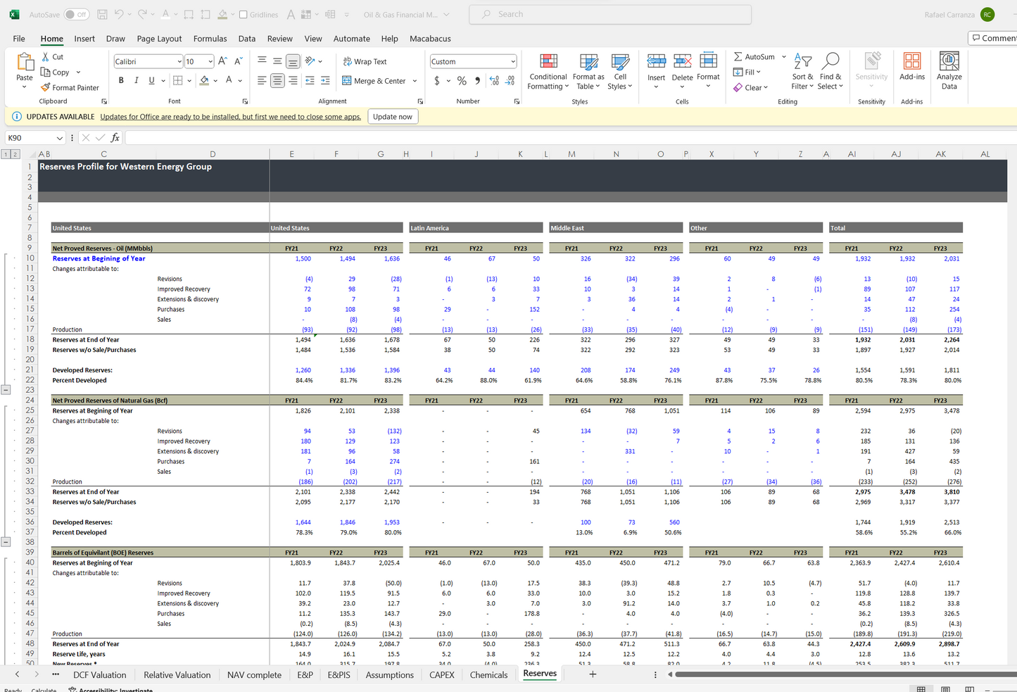 Oil & Gas Financial Model Template