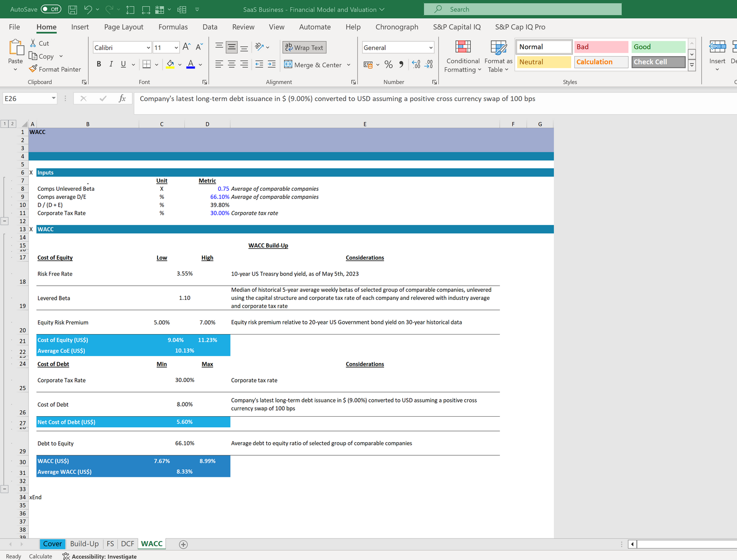 eCommerce / Online business financial model and valuation excel spreadsheet template. WACC snip