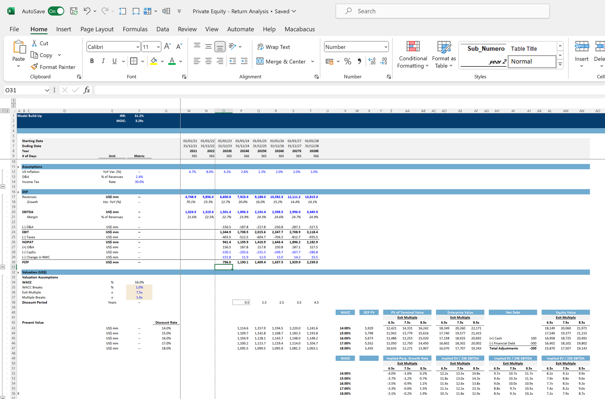 Private Equity / Leveraged Buyout (LBO) Financial Model Excel Spreadsheet Template. ValuationSnip