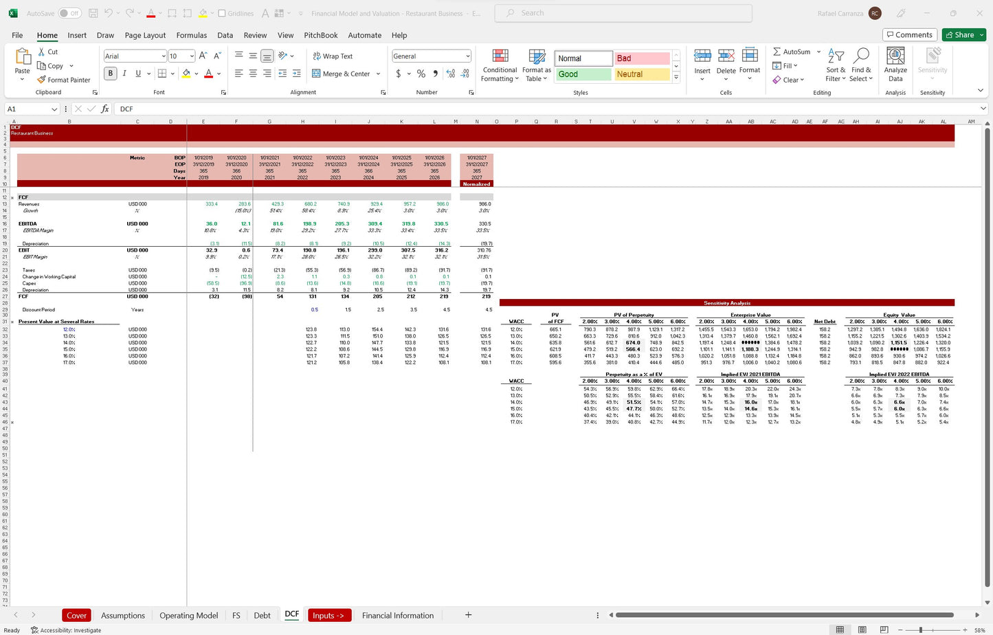 Restaurant Financial Model and Valuation Excel Spreadsheet Template. DCF valuation snip