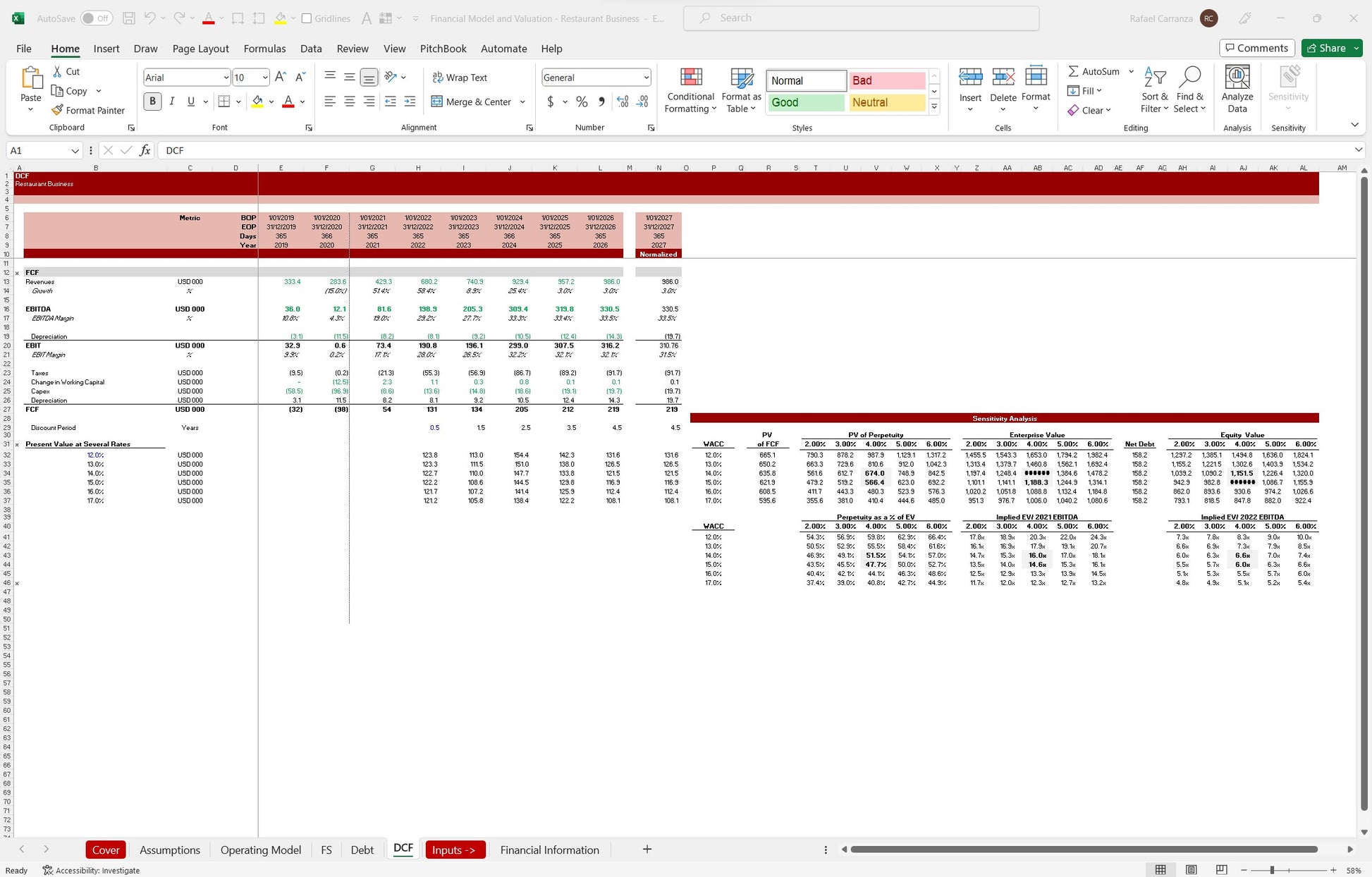 Restaurant Financial Model and Valuation Excel Spreadsheet Template. DCF valuation snip
