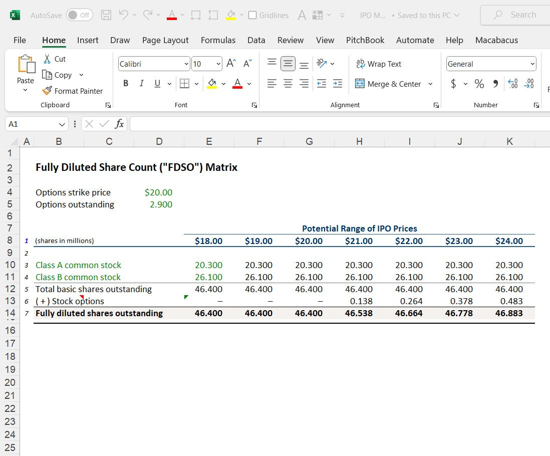 Initial Public Offering (IPO) Financial model Excel SpreadSheet Template. Fully Diluted Share Count snip