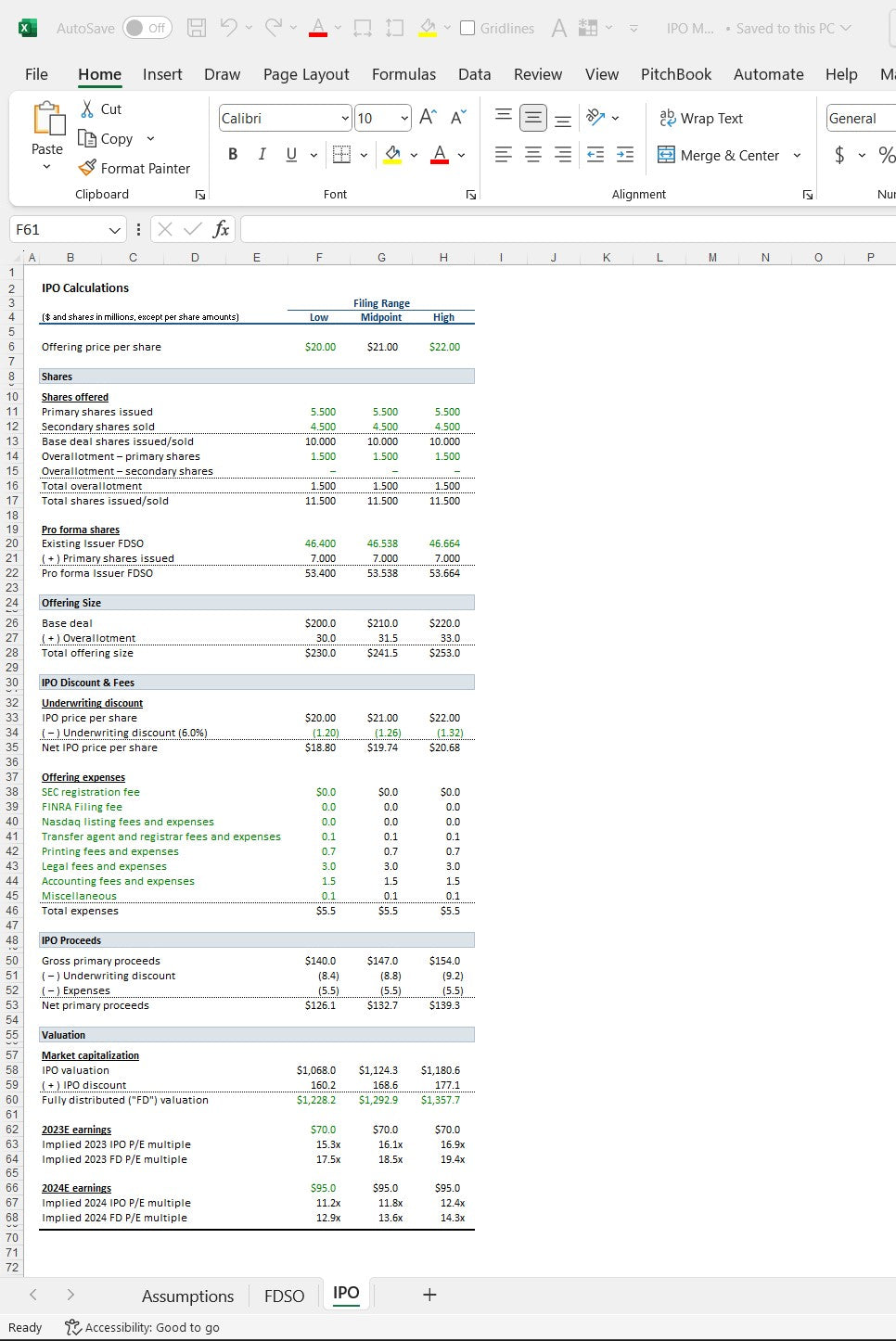 Initial Public Offering (IPO) Financial model Excel SpreadSheet Template. Output snip