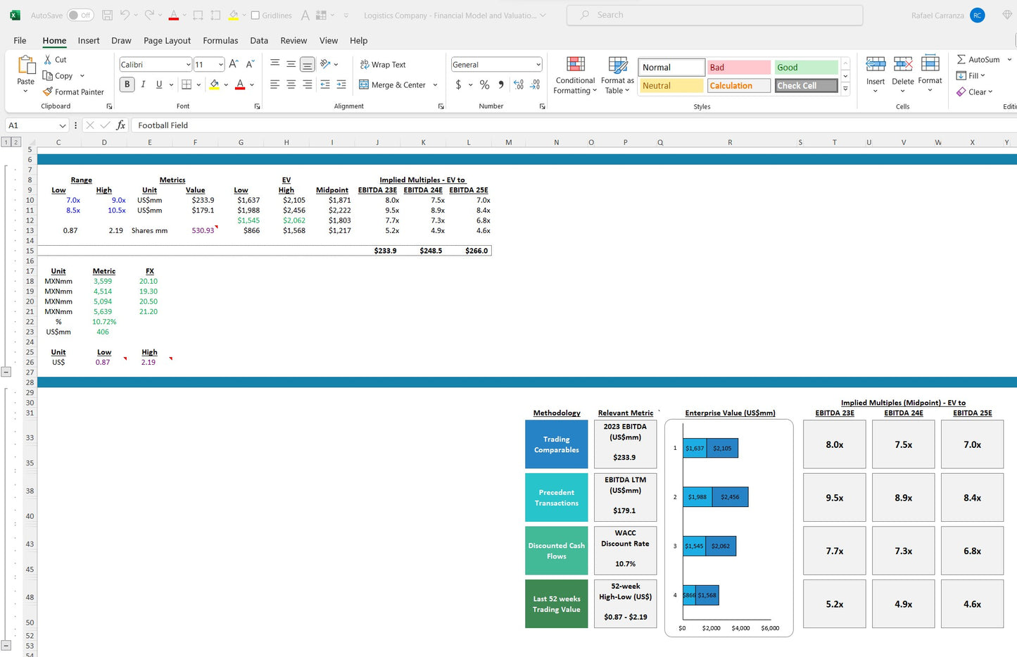 Logistics company financial model excel spreadsheet template. Valuation Excel snip
