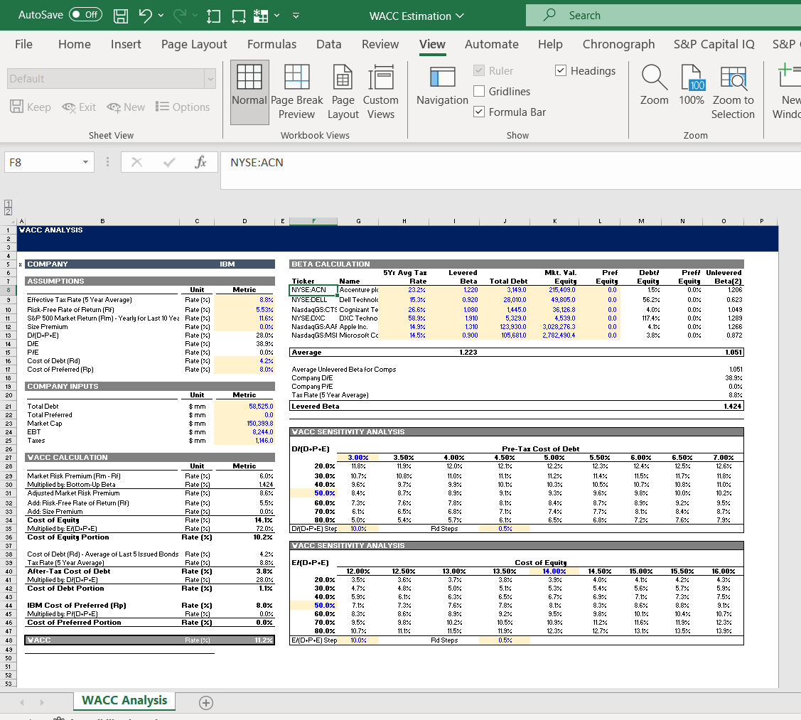 FREE EXCEL TEMPLATE: Weighted Average Cost of Capital (WACC) Model